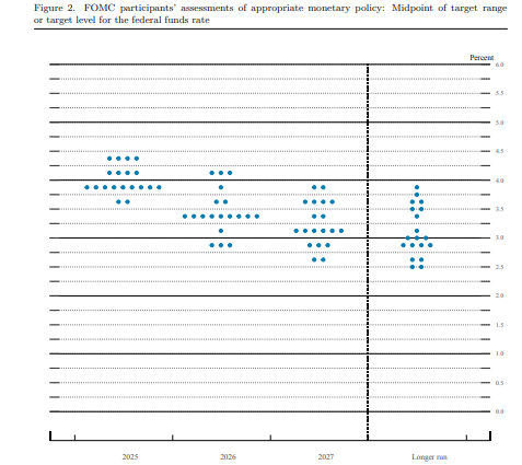 正规股票配资官网入口 美联储维持利率不变，会议声明透露哪些信号？机构这么看