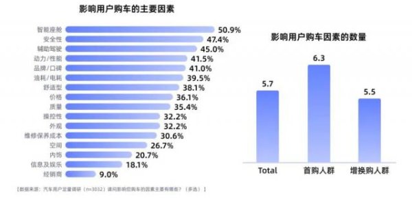 场内配资 新能源车营销，没有捷径