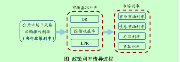 在线配资交易·加杠网 新一轮存款利率下调即将落地 商业银行负债成本有望进一步改善
